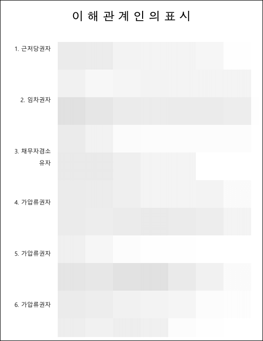 부동산강제경매-이해관계인의표시