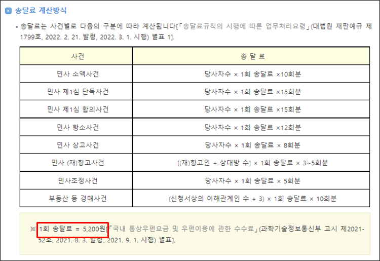 - 전세보증금반환소송-송달료