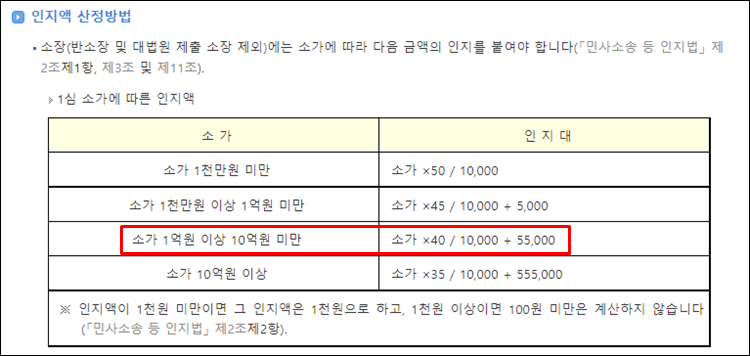- 전세보증금반환소송-인지대