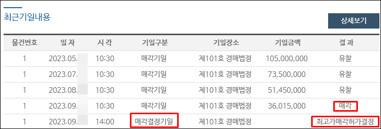 매각허가결정-최근기일