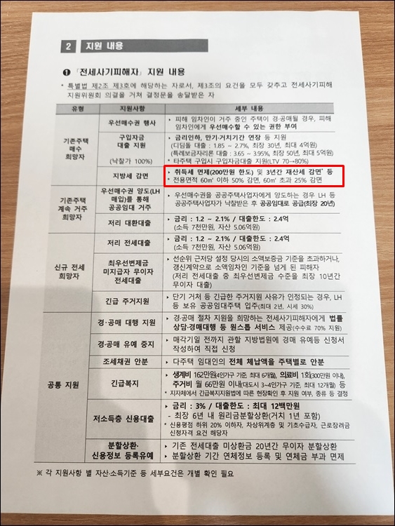 전세사기피해자-취득세면제