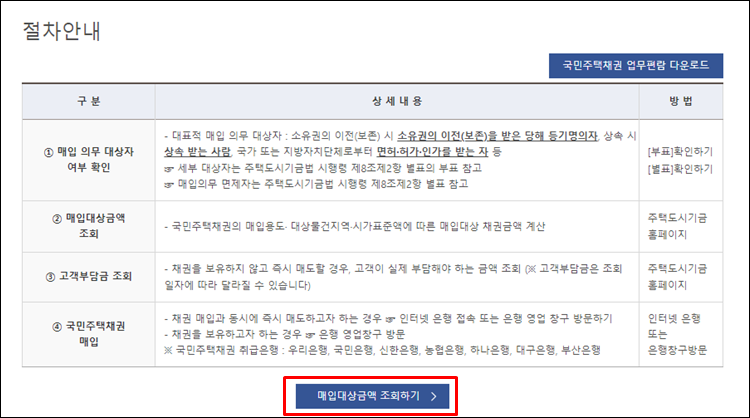 - 국민주택채권-절차