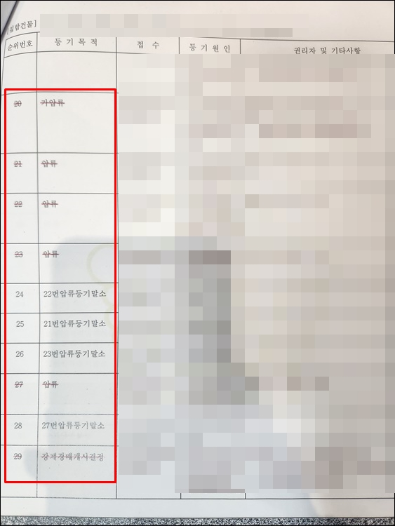 등기필통지-압류