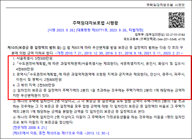 - 최우선변제권-보장금액