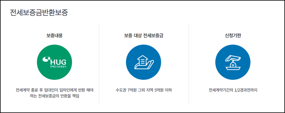 - 주택도시보증공사-전세보증금반환보증