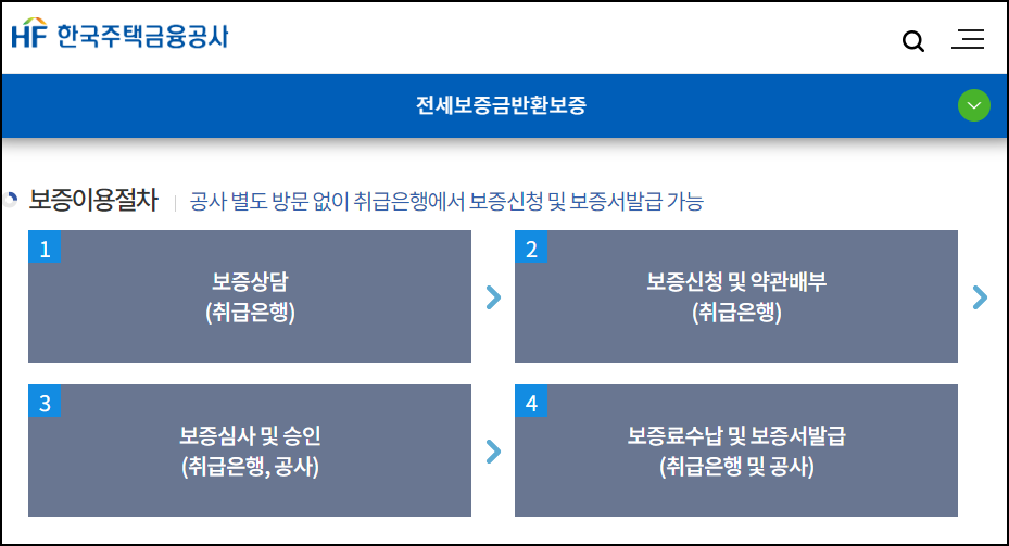 - 한국주택금융공사-전세보험