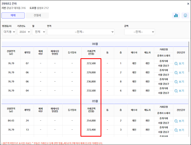 - 실거래가조회-매매가격