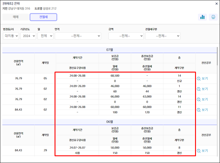- 실거래가조회-전세가격