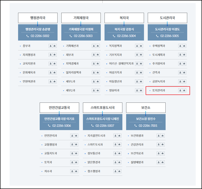 성동구청 조직도